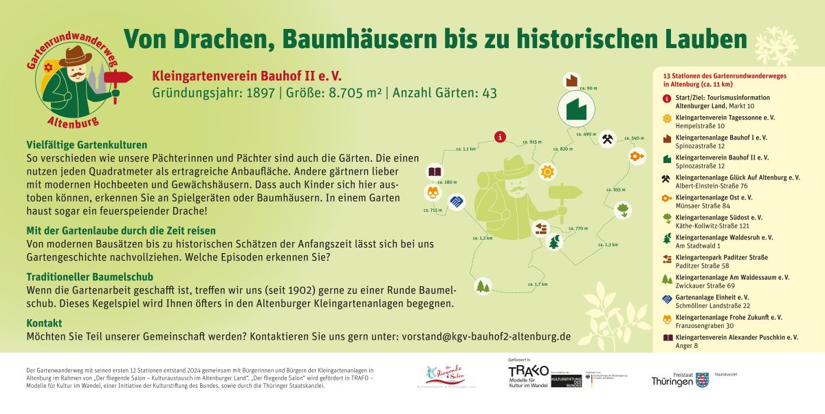 Gartenschild von der Kleingartenanlage vom Gartenrundwanderweg Altenburg