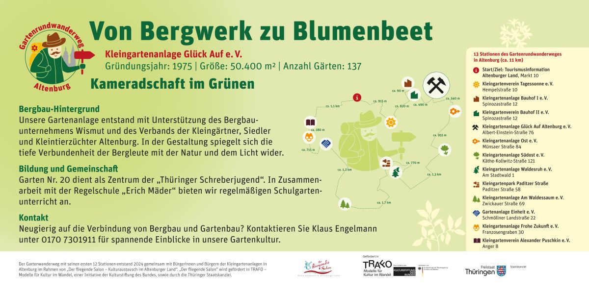 Gartenschild von der Kleingartenanlage vom Gartenrundwanderweg Altenburg