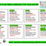 Rückseite der Postkarte für den Gartenrundwanderweg Altenburg