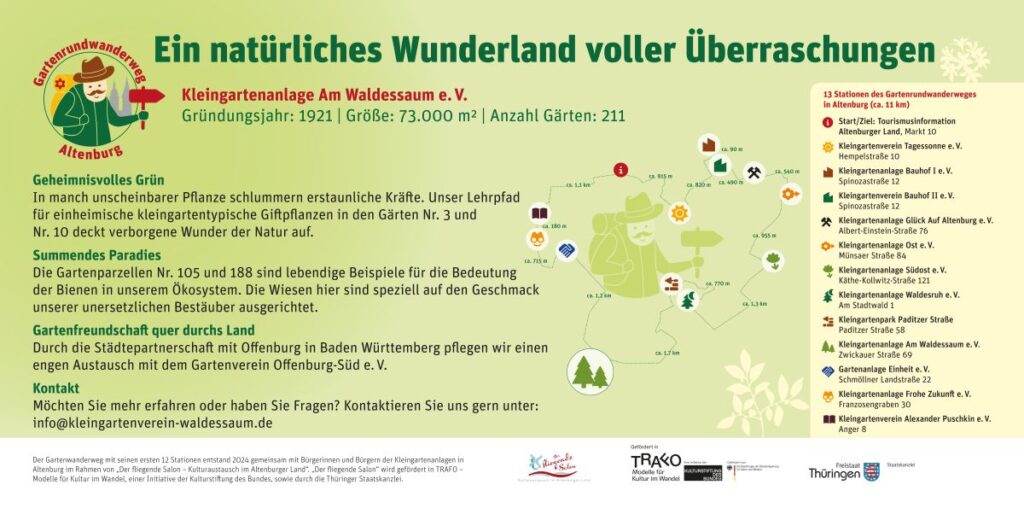 Gartenschild vom Gartenrundwanderweg Altenburg